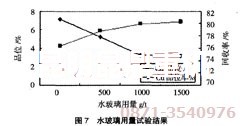 氧化銅浮選設(shè)備使用水玻璃用量的試驗(yàn)結(jié)果