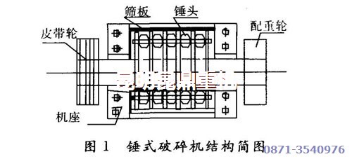 昆明礦機(jī)錘式碎石機(jī)（錘破）基本結(jié)構(gòu)示意圖